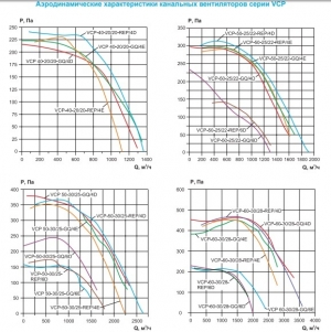 Вентилятор канальный Ровен VCP 60-35/31-GQ/6D 380В